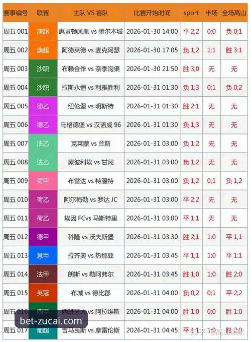 资深用户分享：我的足彩网购彩指南与实战心得